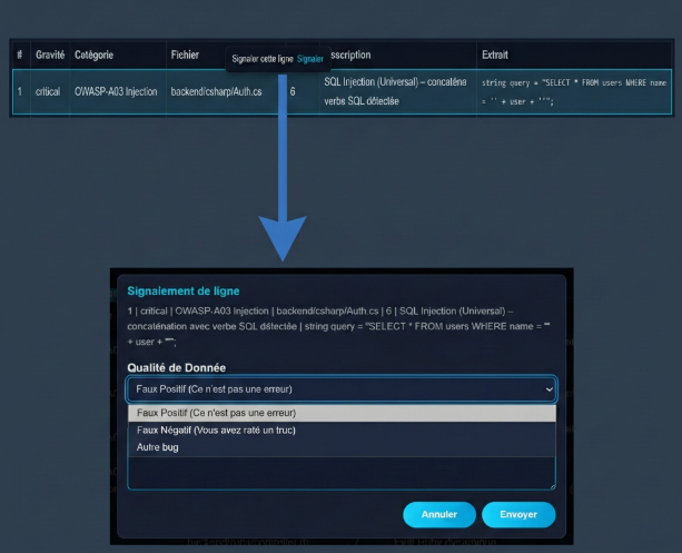 Capture d’un rapport d’analyse CoreDevPro